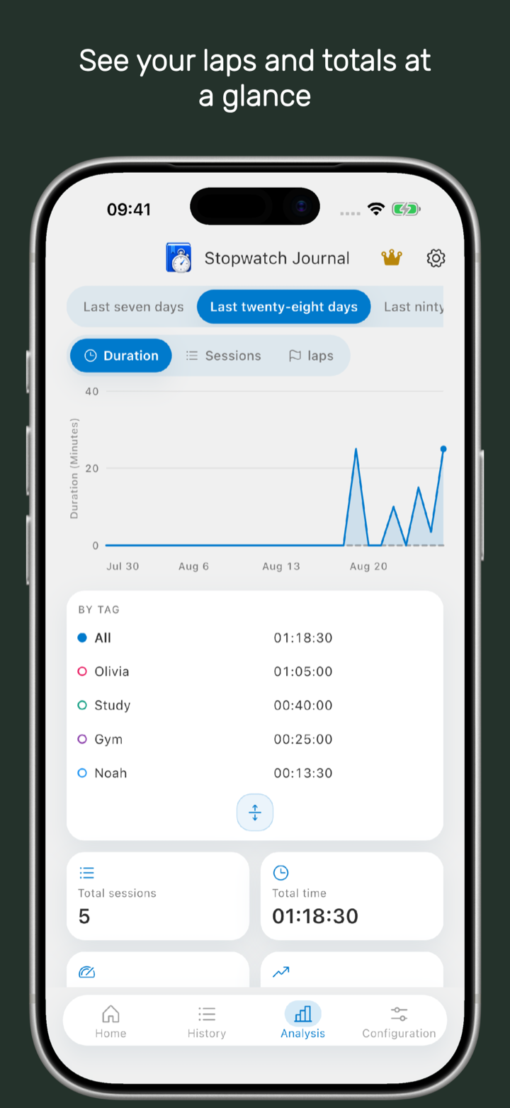 Stopwatch Journal screenshot 4